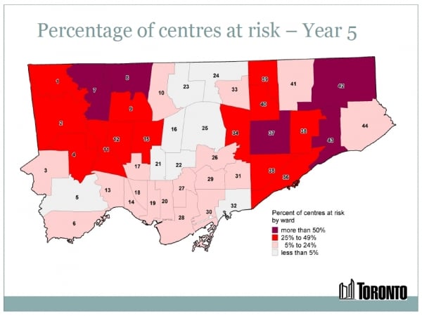 Centres at Risk