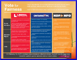Niagara-Byelection-Comparison-3-parties-chart-ndp-pc-liberal-Final-small.jpg